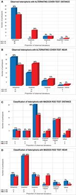 Heterophoria in multiple sclerosis patients: a proof of principle cross-sectional study